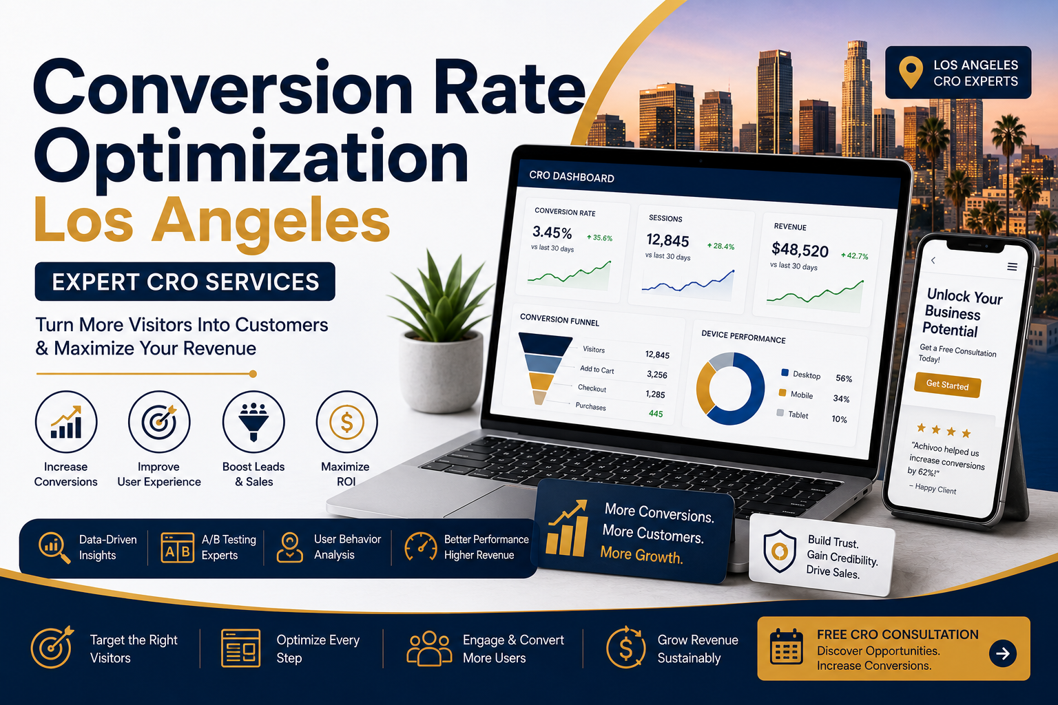 Feature image for Conversion Rate Optimization Los Angeles showing CRO analytics, A/B testing, user behavior insights, and revenue growth strategies.