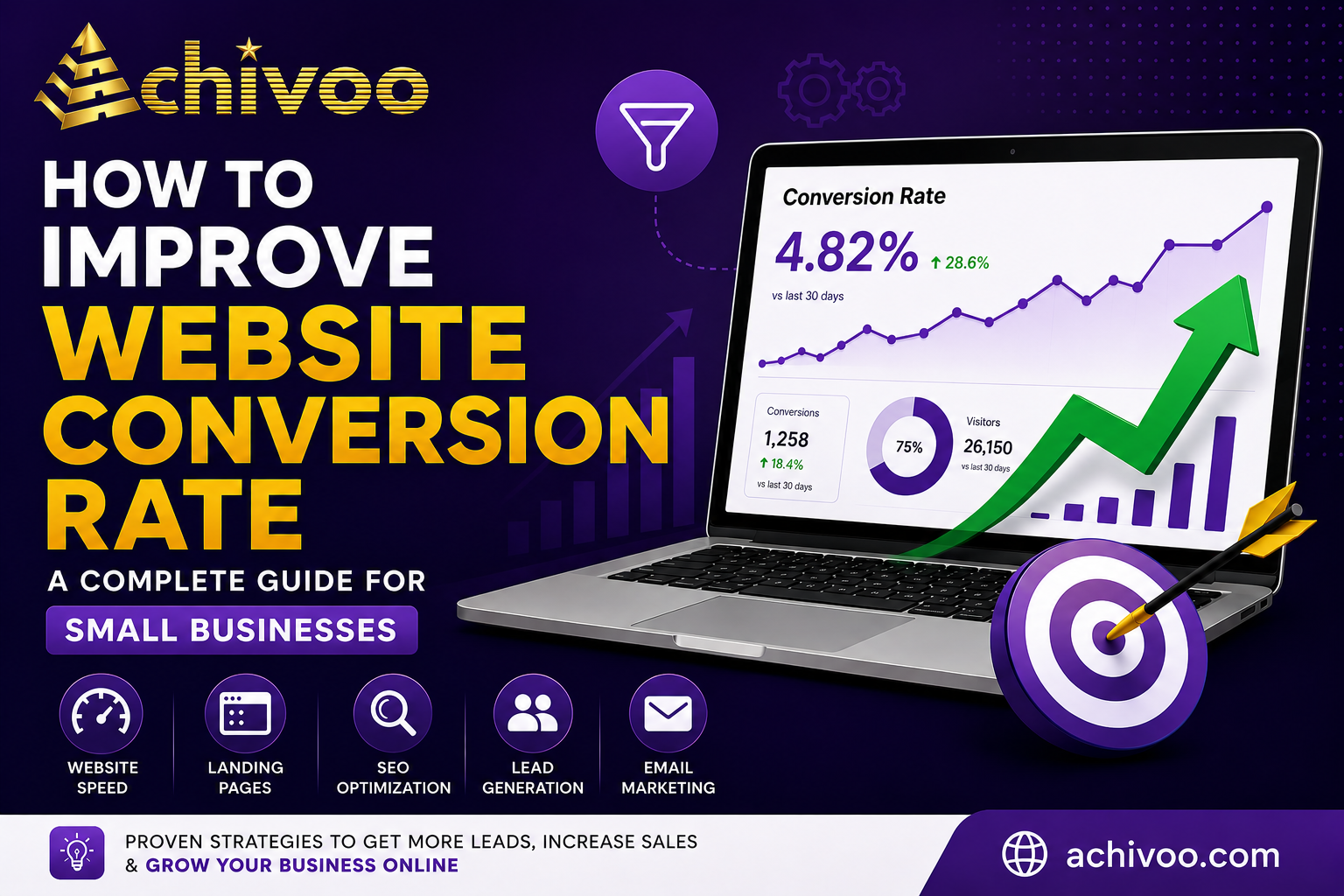 How to Improve Website Conversion Rate guide with analytics dashboard and Achivoo branding for small businesses