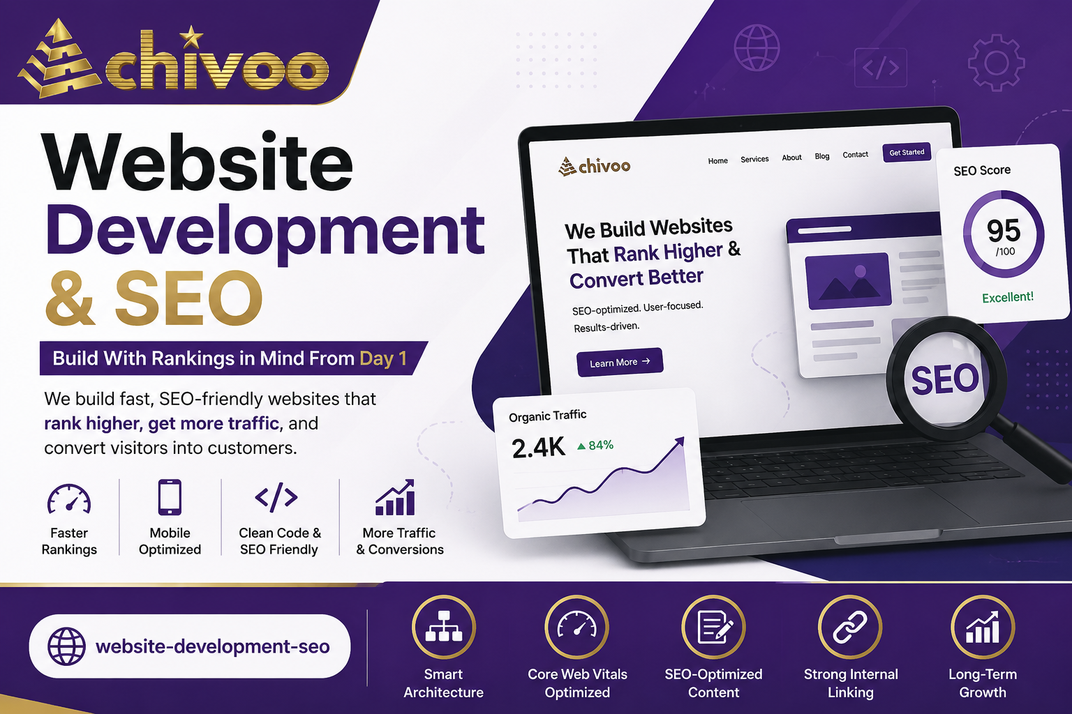 Website Development & SEO services for higher Google rankings