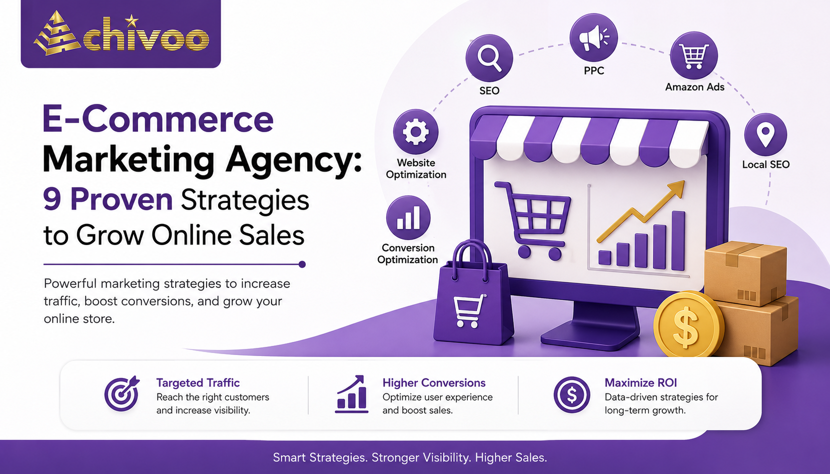 Achivoo e-commerce marketing agency feature image showing SEO, PPC, website optimization, and proven strategies to grow online sales.