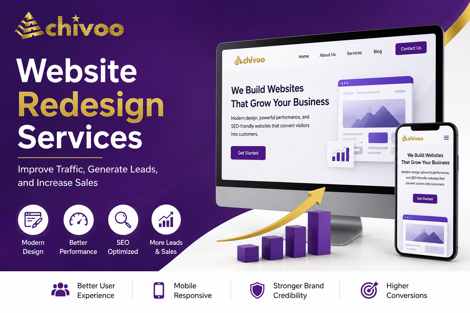 Website Redesign Services feature image by Achivoo showcasing responsive web design, SEO optimization, improved website performance, and business growth.