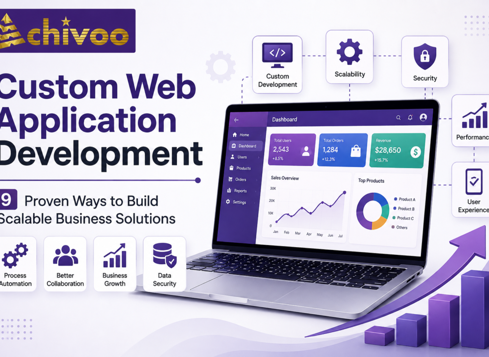 Custom Web Application Development feature image with Achivoo logo, business dashboard, workflow automation, scalability, security, and performance icons.