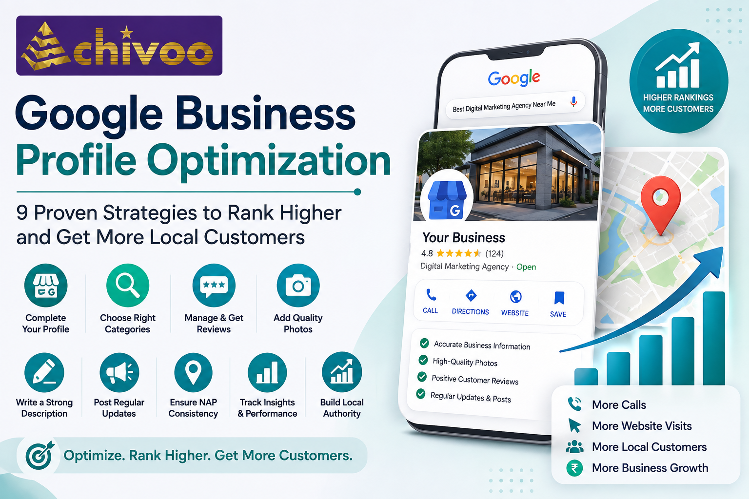 Google Business Profile Optimization feature image with Achivoo logo, Google Business Profile interface, local SEO elements, map location, analytics dashboard, and business growth icons.